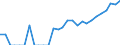 Indicator: Number of Identified Exporters to Fiji from: California