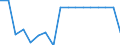 Indicator: Number of Identified Exporters to Fiji from: 