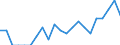 Indicator: Number of Identified Exporters to Fiji from: Colorado