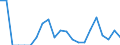 Indicator: Number of Identified Exporters to Fiji from: 