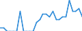 Indicator: Number of Identified Exporters to Fiji from: Connecticut