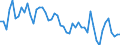 Indicator: Number of Identified Exporters to Fiji from: rises to GDP for Fiji