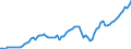 Indicator: Number of Identified Exporters to Fiji from: 