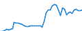 Indicator: Number of Identified Exporters to Fiji from: 