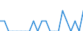 Indicator: Number of Identified Exporters to Fiji from: Delaware