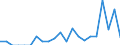 Indicator: Number of Identified Exporters to Fiji from: 