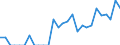 Indicator: Number of Identified Exporters to Fiji from: Georgia