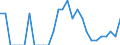 Indicator: Number of Identified Exporters to Fiji from: Hawaii