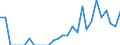 Indicator: Number of Identified Exporters to Fiji from: 