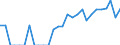 Indicator: Number of Identified Exporters to Fiji from: Illinois