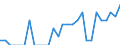 Indicator: Number of Identified Exporters to Fiji from: Indiana