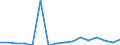 Indicator: Number of Identified Exporters to Fiji from: 