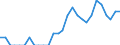 Indicator: Number of Identified Exporters to Fiji from: Kansas