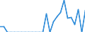 Indicator: Number of Identified Exporters to Fiji from: 