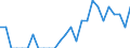 Indicator: Number of Identified Exporters to Fiji from: Kentucky