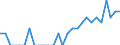 Indicator: Number of Identified Exporters to Fiji from: Louisiana