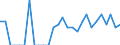 Indicator: Number of Identified Exporters to Fiji from: Massachusetts