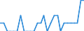 Indicator: Number of Identified Exporters to Fiji from: Maine