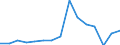 Indicator: Number of Identified Exporters to Fiji from: 