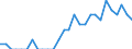 Indicator: Number of Identified Exporters to Fiji from: Michigan