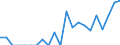 Indicator: Number of Identified Exporters to Fiji from: 