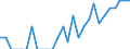 Indicator: Number of Identified Exporters to Fiji from: Minnesota