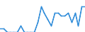 Indicator: Number of Identified Exporters to Fiji from: Missouri