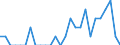 Indicator: Number of Identified Exporters to Fiji from: Mississippi