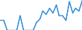 Indicator: Number of Identified Exporters to Fiji from: North Carolina