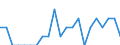 Indicator: Number of Identified Exporters to Fiji from: Nebraska