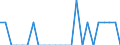 Indicator: Number of Identified Exporters to Fiji from: New Mexico