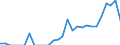 Indicator: Number of Identified Exporters to Fiji from: 