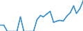 Indicator: Number of Identified Exporters to Fiji from: New York