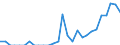 Indicator: Number of Identified Exporters to Fiji from: 