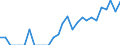 Indicator: Number of Identified Exporters to Fiji from: Ohio