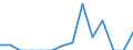 Indicator: Number of Identified Exporters to Fiji from: 