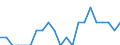 Indicator: Number of Identified Exporters to Fiji from: Oklahoma