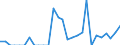 Indicator: Number of Identified Exporters to Fiji from: 