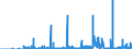 Indicator: Number of Identified Exporters to French Southern Territories from: ctic Lands