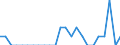 Indicator: Number of Identified Exporters to Gambia from: Alabama