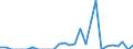 Indicator: Number of Identified Exporters to Gambia from: 