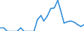 Indicator: Number of Identified Exporters to Gambia from: California
