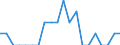 Indicator: Number of Identified Exporters to Gambia from: Colorado