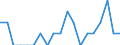 Indicator: Number of Identified Exporters to Gambia from: District of Columbia