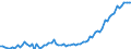 Indicator: Number of Identified Exporters to Gambia from: 