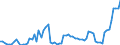 Indicator: Number of Identified Exporters to Gambia from: 