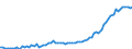 Indicator: Number of Identified Exporters to Gambia from: 