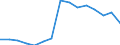 Indicator: Number of Identified Exporters to Gambia from: Gambia