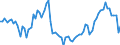 Indicator: Number of Identified Exporters to Gambia from: er Financial Institutions to GDP for Gambia