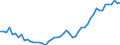 Indicator: Number of Identified Exporters to Gambia from: ses to GDP for Gambia